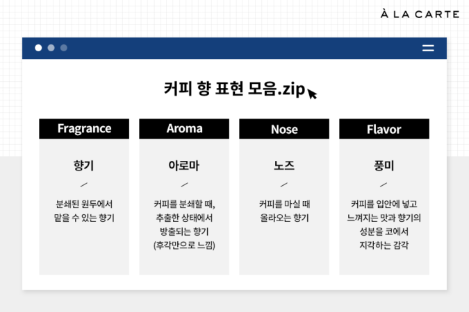 알고 마시면 더 맛있는 커피 아로마 향 표현 용어 - 알라카르테 블로그